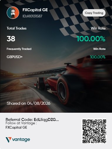 FXCapital GE — Vantage verified Copy Trading results, 100% win rate over 38 trades