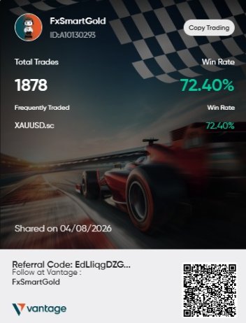 FxSmartGold — Vantage verified Copy Trading results, 72.40% win rate over 1878 trades